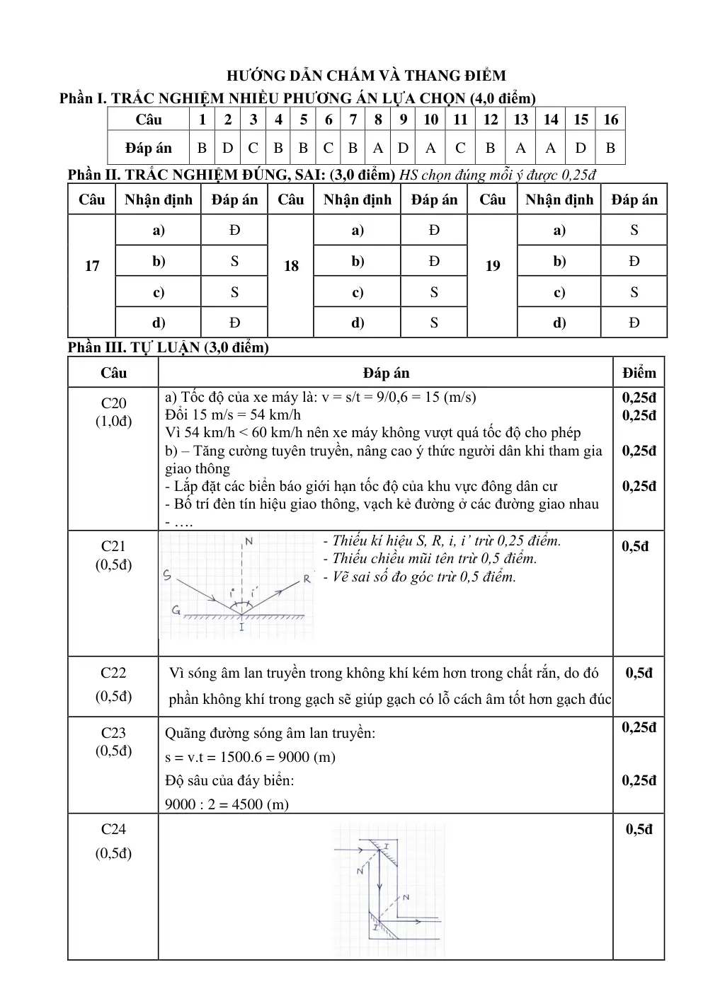 Đề thi Học kì 1 KHTN 7 năm 2025-2026 trường TH&THCS Tân Trung (TP Hồ Chí Minh) - trang 11