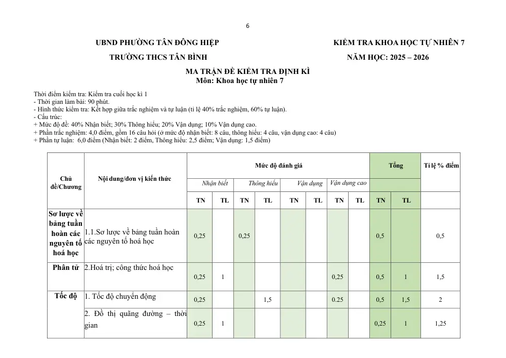 Đề thi Học kì 1 KHTN 7 năm 2025-2026 trường THCS Tân Bình (TP Hồ Chí Minh) - trang 6
