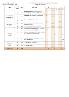 Trang đầu Đề thi Giữa kì 2 Tiếng Anh 7 năm 2024-2025 trường THCS Nguyễn Trãi (Quảng Nam)