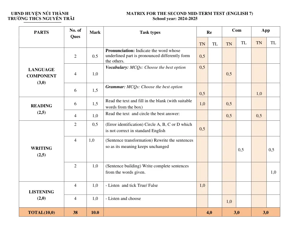 Đề thi Giữa kì 2 Tiếng Anh 7 năm 2024-2025 trường THCS Nguyễn Trãi (Quảng Nam) - trang 1