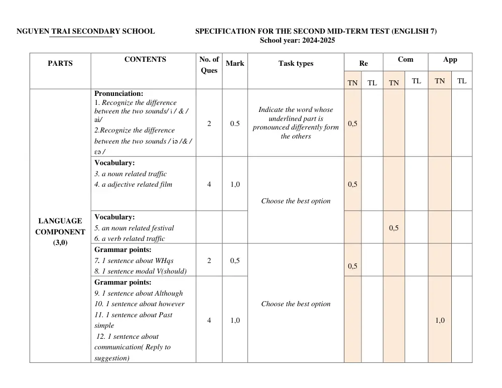 Đề thi Giữa kì 2 Tiếng Anh 7 năm 2024-2025 trường THCS Nguyễn Trãi (Quảng Nam) - trang 2
