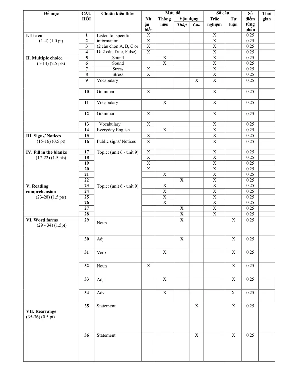 Đề thi Học kì 2 Tiếng Anh 7 năm 2025-2026 trường THCS Nguyễn Thị Thập (TP Hồ Chí Minh) - trang 18