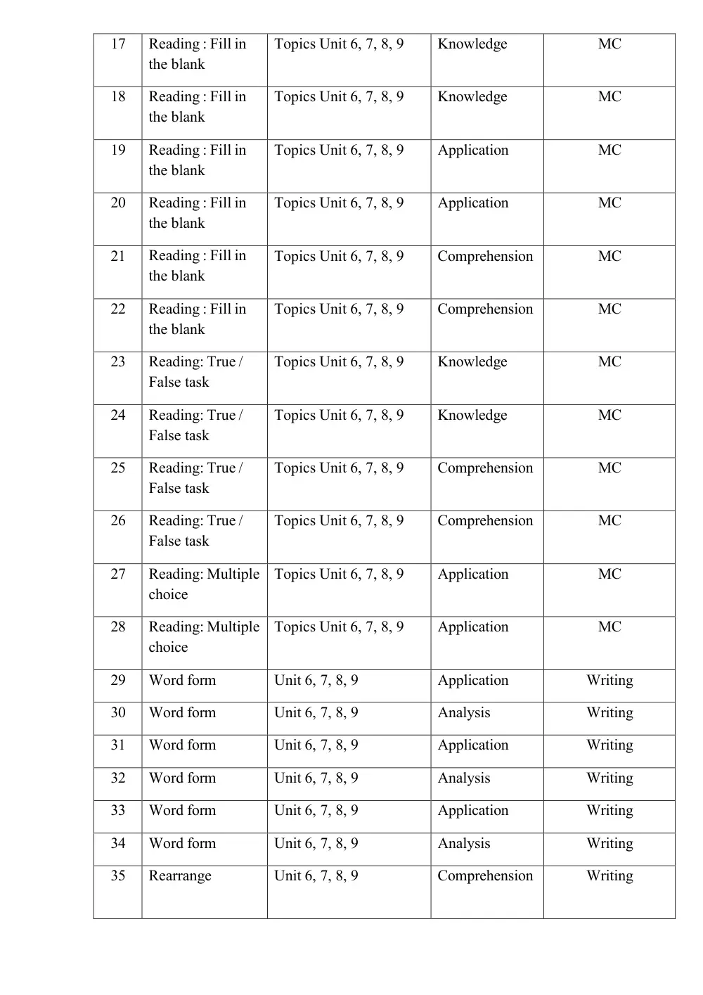 Đề thi Học kì 2 Tiếng Anh 7 năm 2025-2026 trường THCS Nguyễn Thị Thập (TP Hồ Chí Minh) - trang 20