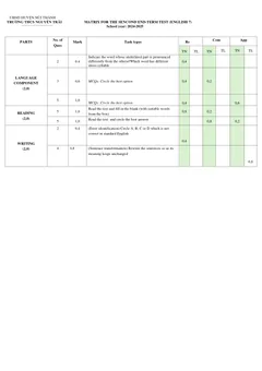 Trang đầu Đề thi Học kì 2 Tiếng Anh 7 năm 2024-2025 trường THCS Nguyễn Trãi (Quảng Nam)