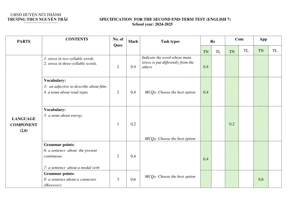 Đề thi Học kì 2 Tiếng Anh 7 năm 2024-2025 trường THCS Nguyễn Trãi (Quảng Nam) - trang 3