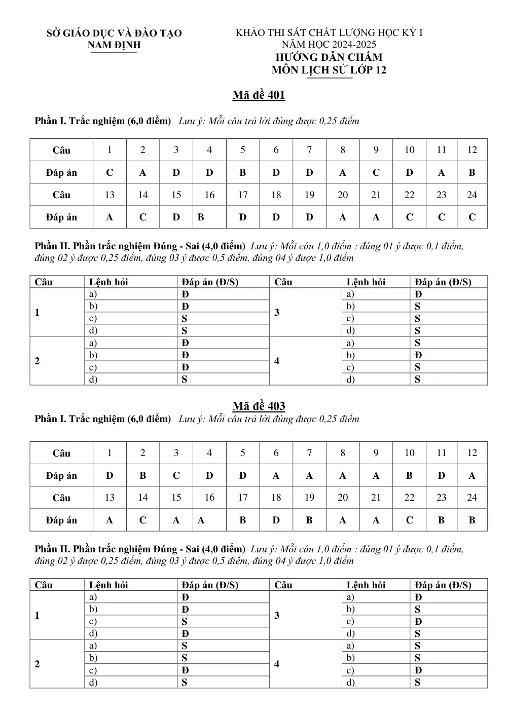 Đề thi Học kì 1 Lịch sử 12 năm 2024-2025 Sở Nam Định - trang 9