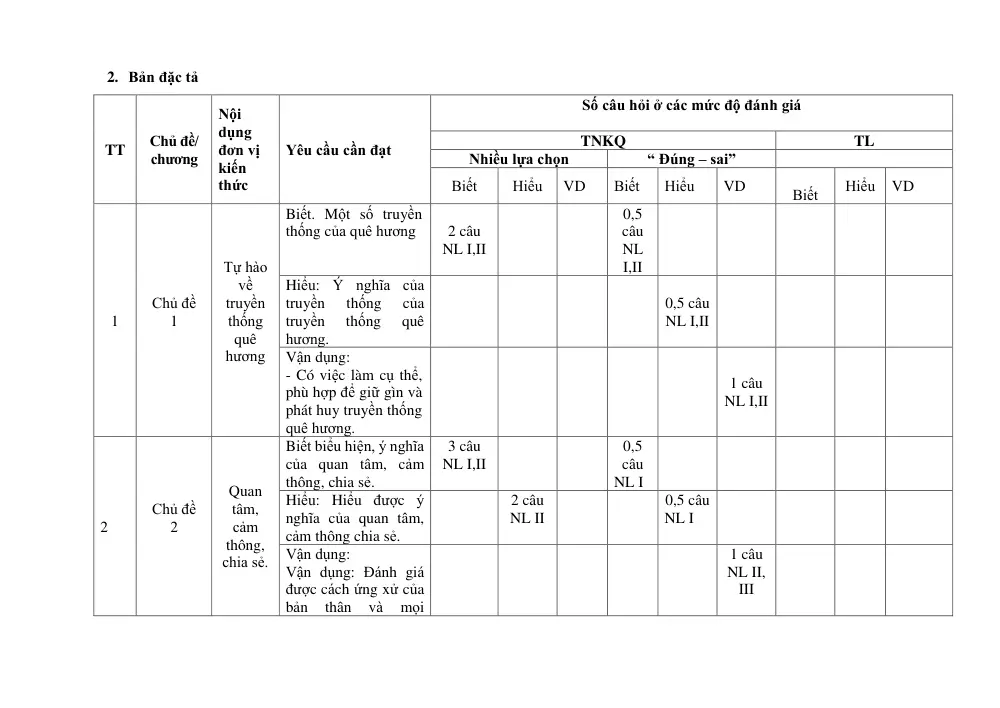 Đề thi Giữa kì 1 GDCD 7 năm 2025-2026 trường THCS Ngô Gia Tự (Hà Nội) - trang 3