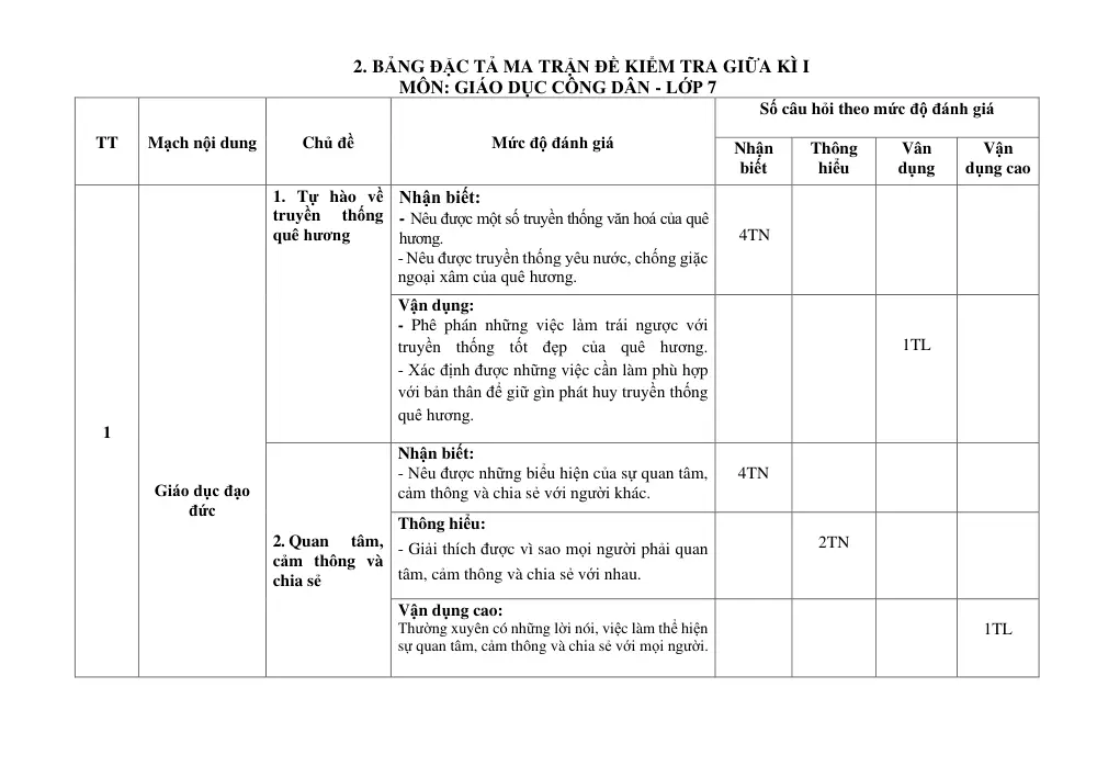 Đề thi Giữa kì 1 GDCD 7 năm 2024-2025 trường THCS Trần Hưng Đạo (Kon Tum) - trang 2