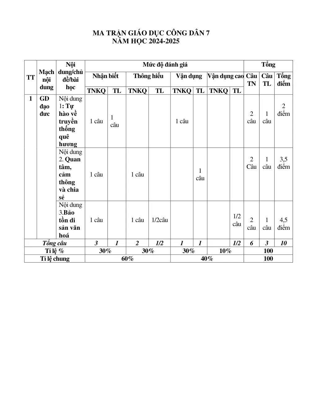 Đề thi Giữa kì 1 GDCD 7 năm 2024-2025 trường THCS Phước Bửu (Bà Rịa - Vũng Tàu) - trang 1