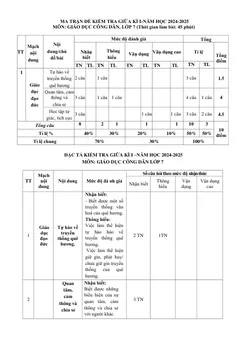 Trang đầu Đề thi Giữa kì 1 GDCD 7 năm 2024-2025 trường THCS Nguyễn Trãi (Quảng Nam)