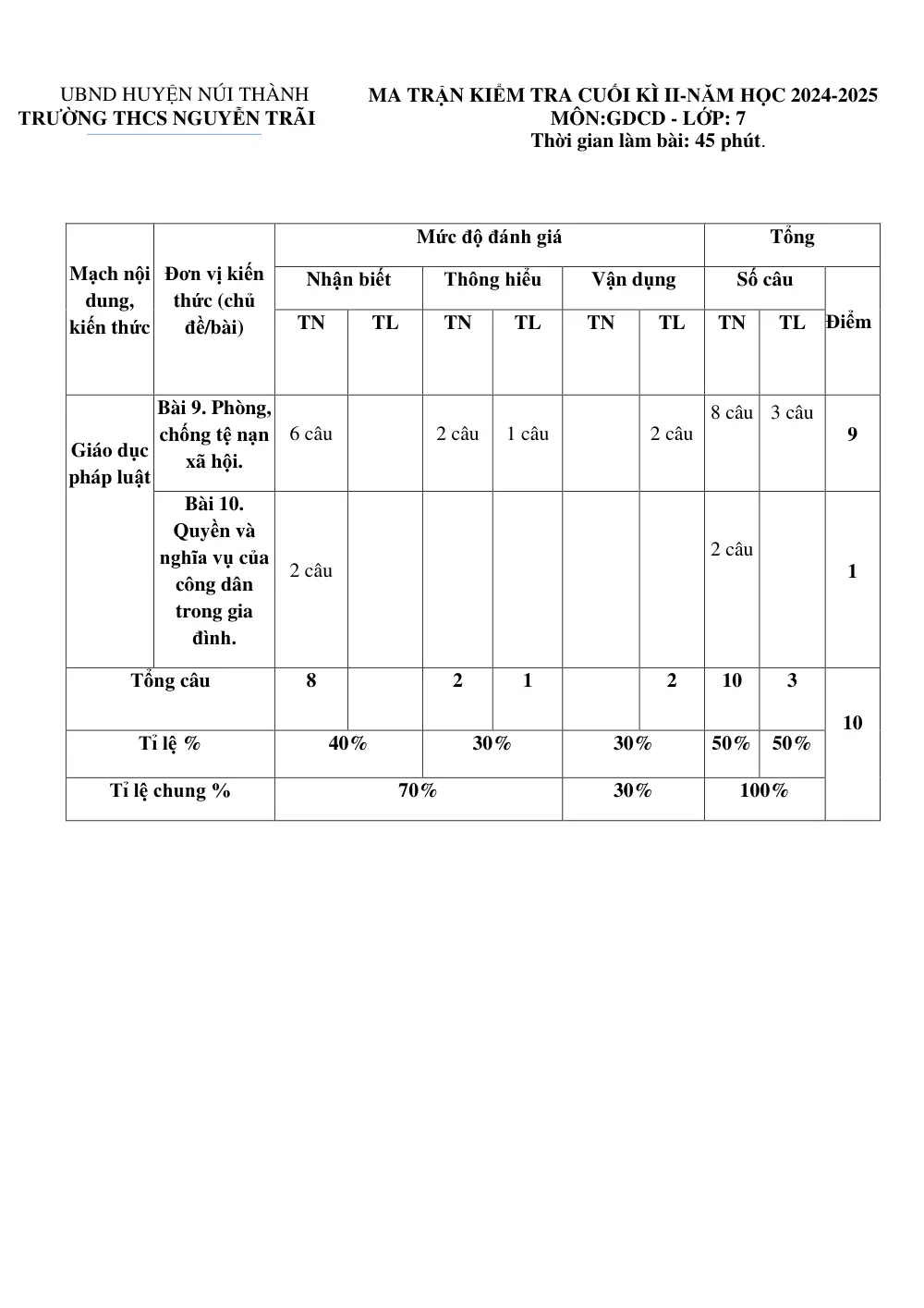 Đề thi Học kì 2 GDCD 7 năm 2024-2025 trường THCS Nguyễn Trãi (Quảng Nam) - trang 1
