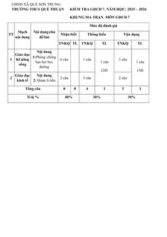Trang đầu Đề thi Giữa kì 2 GDCD 7 năm 2025-2026 trường THCS Quế Thuận (Đà Nẵng)
