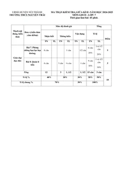 Trang đầu Đề thi Giữa kì 2 GDCD 7 năm 2024-2025 trường THCS Nguyễn Trãi (Quảng Nam)
