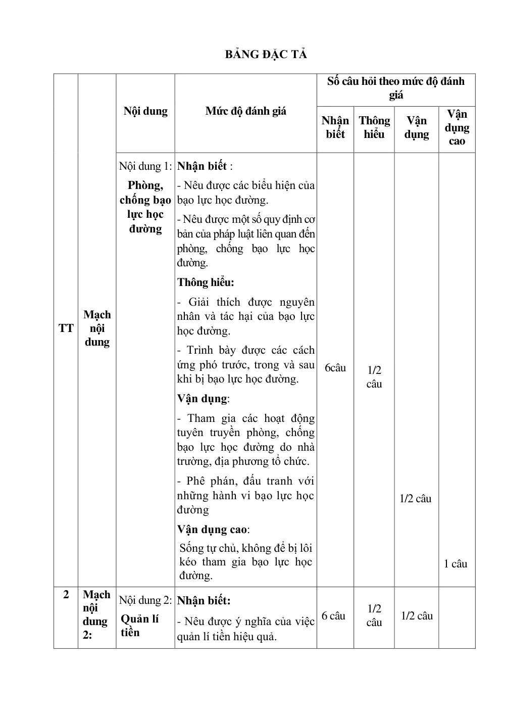 Đề thi Giữa kì 2 GDCD 7 năm 2024-2025 trường THCS Nội Duệ (Bắc Ninh) - trang 2