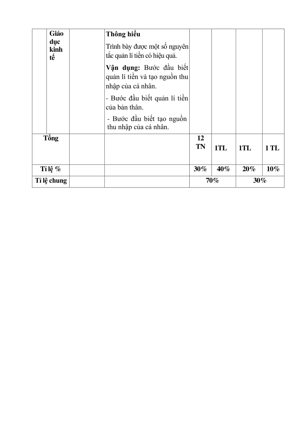 Đề thi Giữa kì 2 GDCD 7 năm 2024-2025 trường THCS Nội Duệ (Bắc Ninh) - trang 3