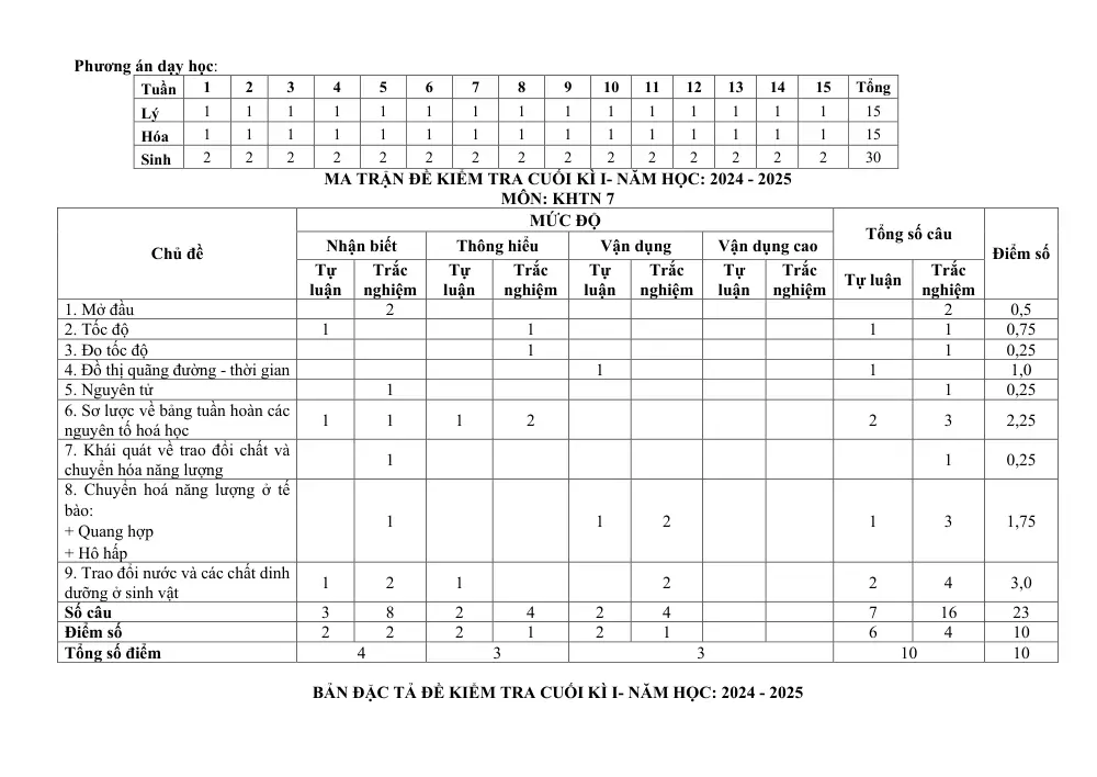 Đề thi Học kì 1 KHTN 7 năm 2024-2025 trường THCS Nguyễn Trãi (Quảng Nam) - trang 1