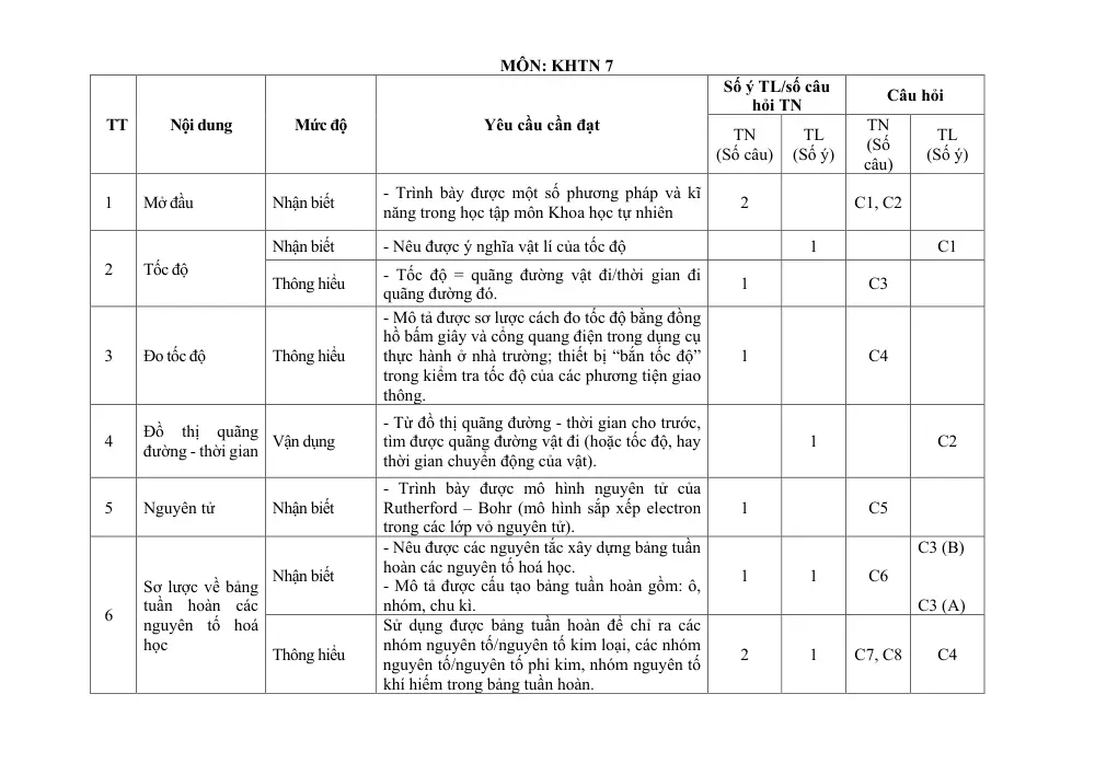 Đề thi Học kì 1 KHTN 7 năm 2024-2025 trường THCS Nguyễn Trãi (Quảng Nam) - trang 2