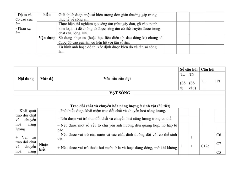 Đề thi Học kì 1 KHTN 7 năm 2024-2025 trường THCS Mỹ Tiến (Nam Định) - trang 6