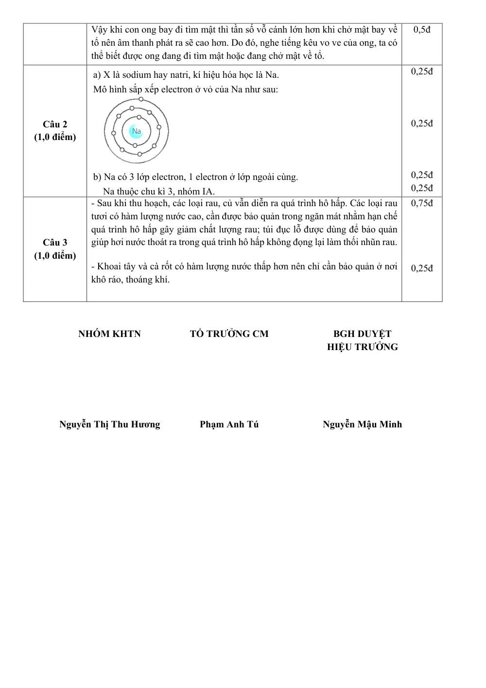 Đề thi Học kì 1 KHTN 7 năm 2024-2025 trường THCS Ngô Gia Tự (Hà Nội) - trang 10