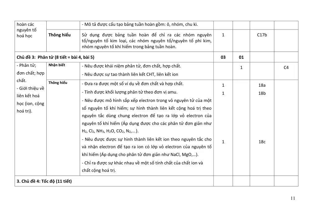 Đề thi Học kì 1 KHTN 7 năm 2024-2025 trường TH&THCS Ninh Đông (Khánh Hòa) - trang 11