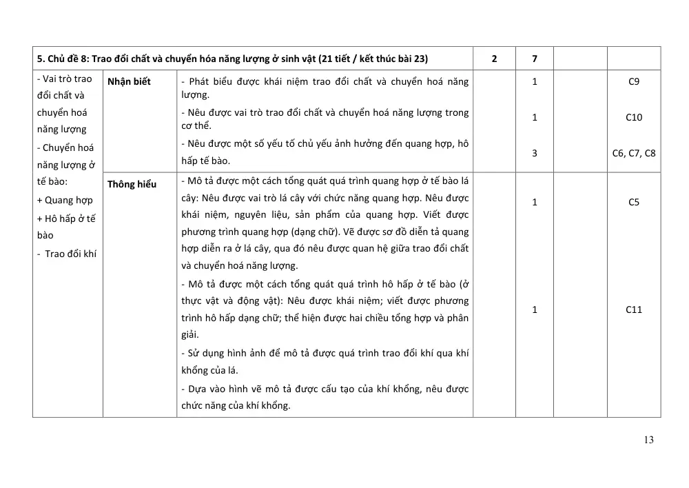 Đề thi Học kì 1 KHTN 7 năm 2024-2025 trường TH&THCS Ninh Đông (Khánh Hòa) - trang 13