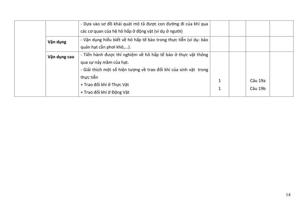 Đề thi Học kì 1 KHTN 7 năm 2024-2025 trường TH&THCS Ninh Đông (Khánh Hòa) - trang 14