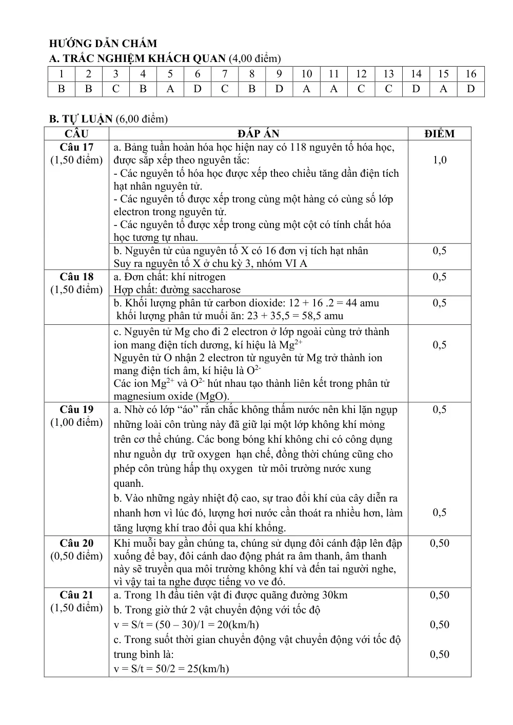 Đề thi Học kì 1 KHTN 7 năm 2024-2025 trường TH&THCS Ninh Đông (Khánh Hòa) - trang 4
