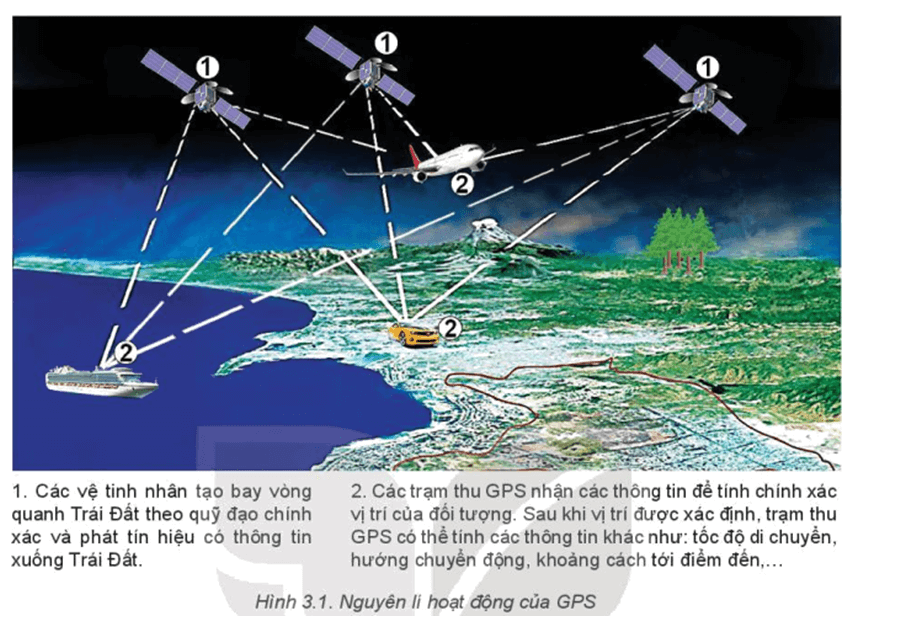 Ứng dụng của bản đồ trong học tập và đời sống (xác định vị trí, phương hướng, khoảng cách, phục vụ du lịch và quy hoạch)