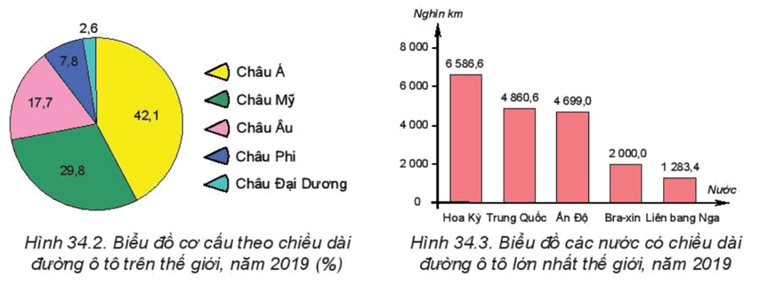 Bản đồ các tuyến đường sắt xuyên lục địa và mạng lưới đường sắt cao tốc
