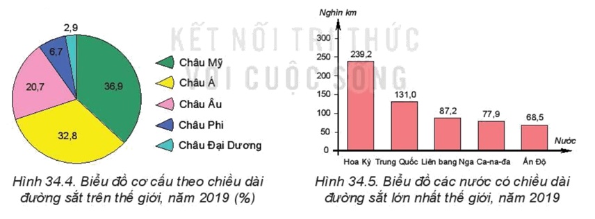 Bản đồ các luồng vận tải hàng không quốc tế và các sân bay trung chuyển lớn nhất