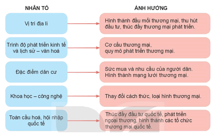 Bản đồ các luồng xuất nhập khẩu hàng hóa thế giới và cán cân thương mại của các khu vực