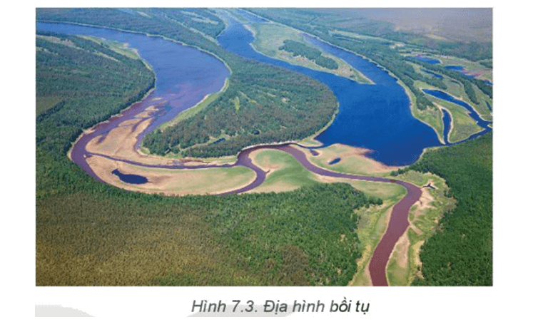 Quá trình vận chuyển và bồi tụ địa hình do tác động của dòng nước, gió và sóng biển