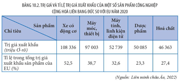 Chuyển dịch cơ cấu năng lượng tái tạo và bảo vệ môi trường trong công nghiệp Đức