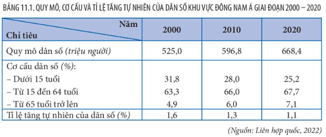Bản đồ mật độ dân số và các siêu đô thị tại khu vực Đông Nam Á
