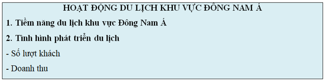 Biểu đồ tổng trị giá xuất nhập khẩu hàng hóa của khu vực Đông Nam Á giai đoạn 2010 - 2020