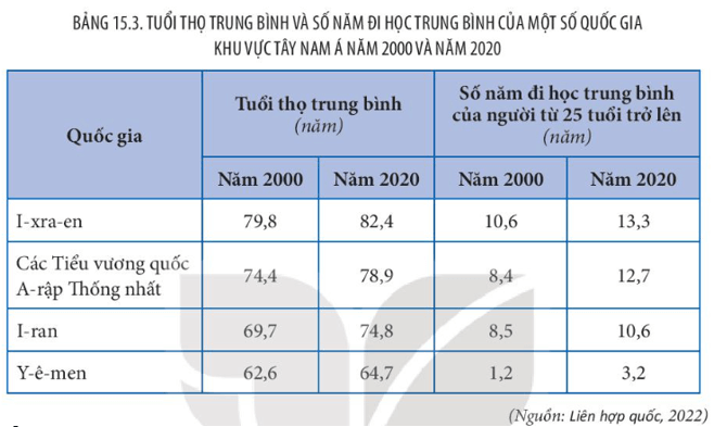 Tôn giáo, văn hóa Hồi giáo và các vấn đề xung đột địa chính trị tại Tây Nam Á