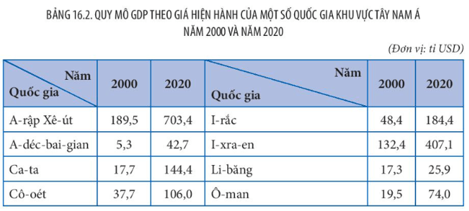 Bản đồ công nghiệp khai thác, lọc hóa dầu và đường ống dẫn dầu tại Tây Nam Á