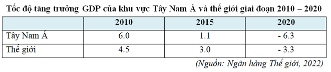 Nông nghiệp ốc đảo, ứng dụng công nghệ tưới tiết kiệm nước tại các nước Tây Nam Á