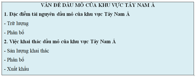 Bảng số liệu trữ lượng và sản lượng khai thác dầu mỏ của Tây Nam Á so với thế giới