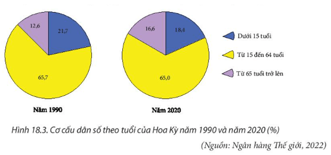 Bản đồ mật độ dân số và các đô thị lớn, siêu đô thị của Hoa Kỳ