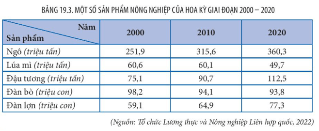 Bản đồ phân bố các vành đai nông nghiệp chuyên môn hóa của Hoa Kỳ