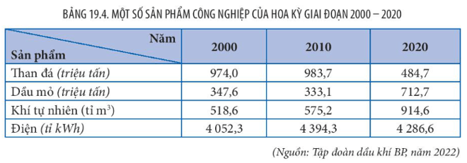 Các ngành nông nghiệp hiện đại công nghệ cao, cơ giới hóa toàn diện của Hoa Kỳ