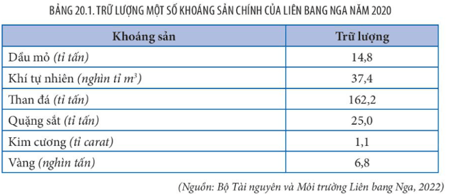 Đặc điểm khí hậu ôn đới lục địa khắc nghiệt và hệ sinh thái rừng lá kim (Taiga) rộng lớn
