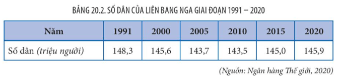 Tài nguyên khoáng sản phong phú bậc nhất thế giới: dầu mỏ, khí đốt, than đá, quặng sắt