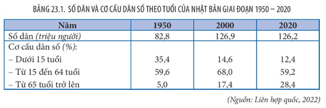 Mạng lưới sông ngòi ngắn dốc, giàu tiềm năng thủy điện và cảnh quan hồ Nhật Bản