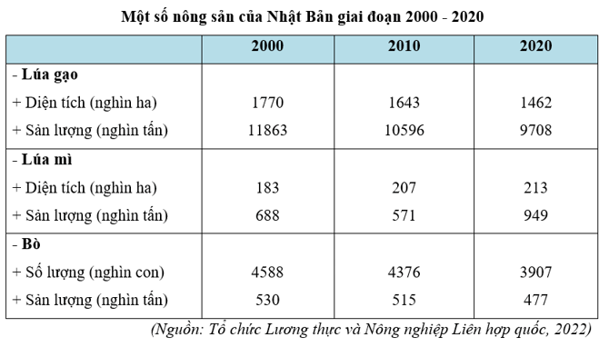 Ngành đánh bắt và nuôi trồng thủy sản phát triển mạnh nhờ các ngư trường lớn tiếp giáp dòng biển