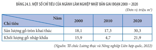 Bản đồ phân bố các trung tâm công nghiệp lớn của Nhật Bản tập trung ở dải duyên hải Thái Bình Dương