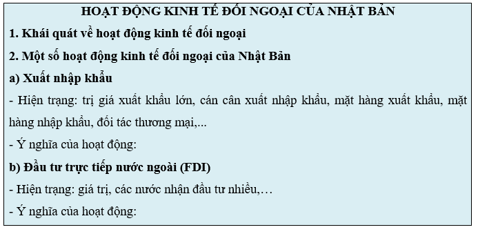Biểu đồ tổng kim ngạch xuất nhập khẩu hàng hóa của Nhật Bản qua các năm