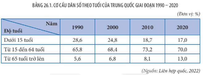 Bản đồ phân bố tài nguyên khoáng sản phong phú (than đá, dầu mỏ, đất hiếm) của Trung Quốc