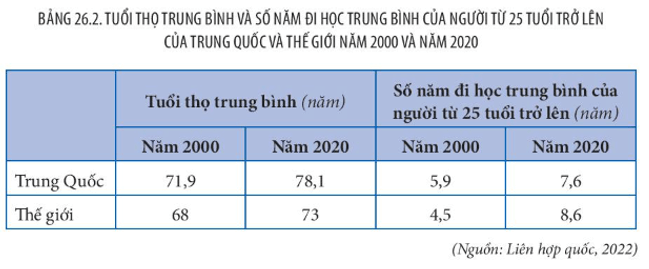 Đặc điểm quy mô dân số trên 1,4 tỉ người, đô thị hóa nhanh và chất lượng nguồn nhân lực Trung Quốc